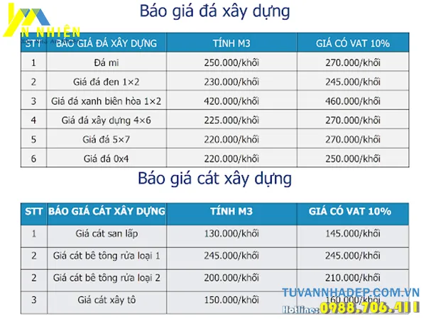 bảng giá vật liệu xây dựng