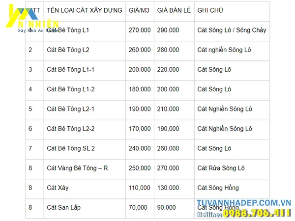 bảng giá cát vàng sông lô