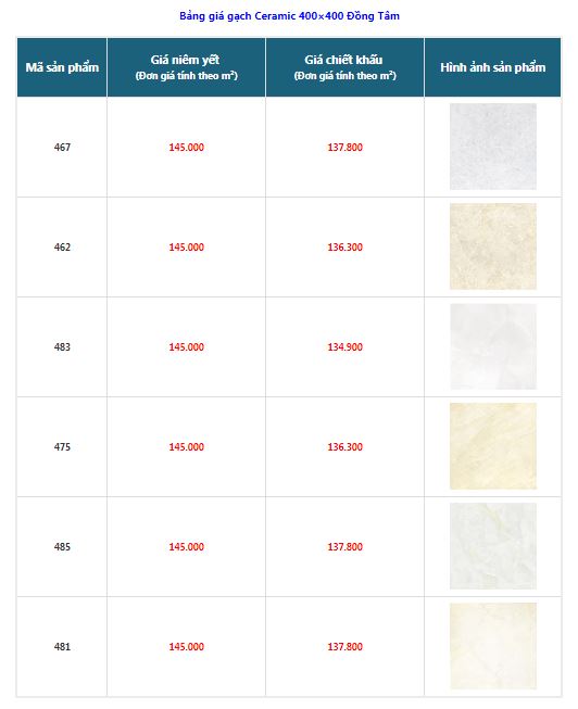bảng giá gạch ceramic 400x400