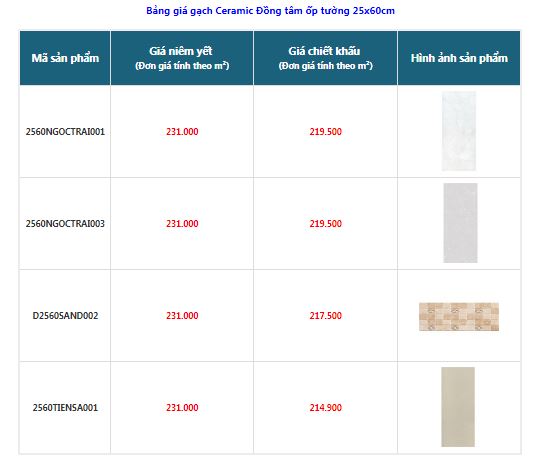 bảng giá gạch ceramic 25x60