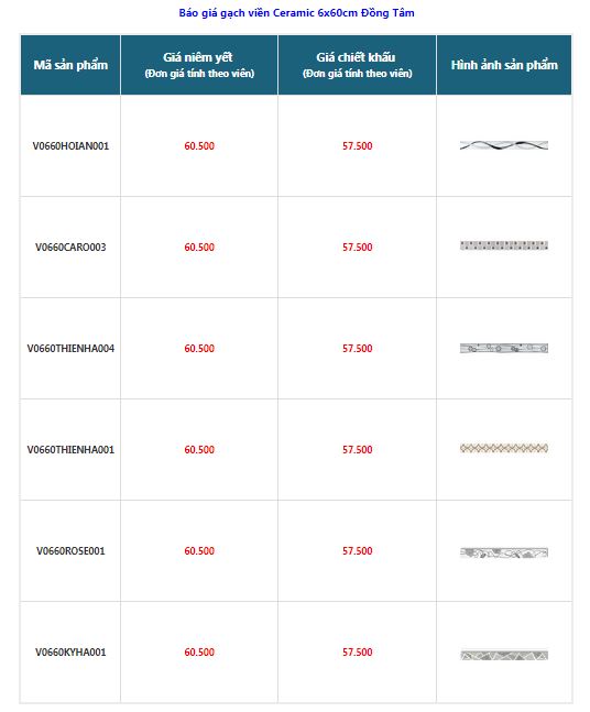 bảng giá gạch ceramic 60x60cm đồng tâm
