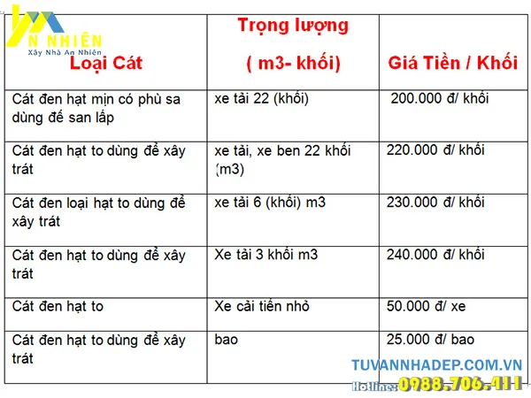 bảng báo giá cát đen