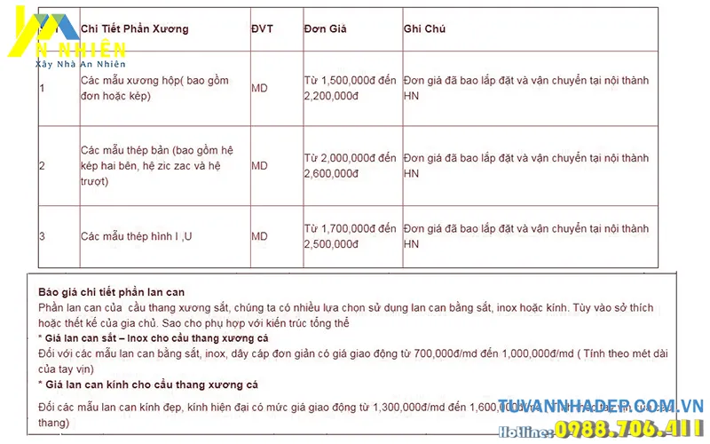bảng giá thi công cầu thang xương cá năm 2020