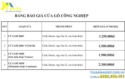 bảng báo giá các loại cửa gỗ công nghiệp 
