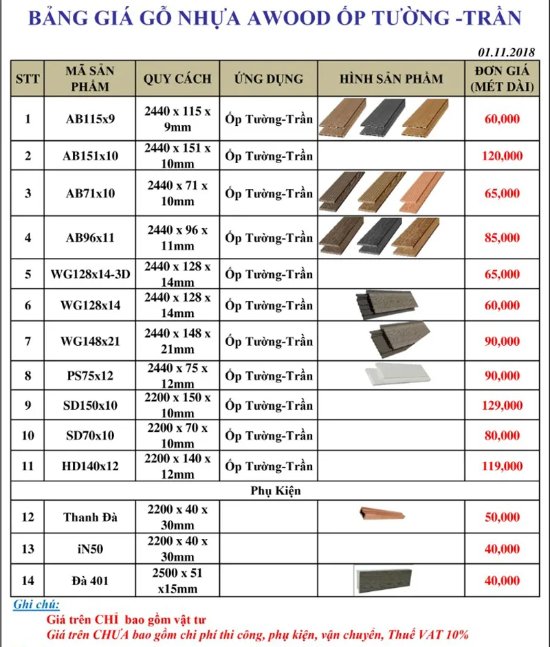 giá gỗ nhựa trên thị trường giá gỗ nhựa trên thị trường