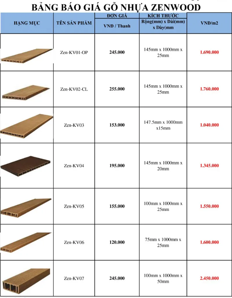 hình ảnh báo giá gỗ nhựa hình ảnh báo giá gỗ nhựa