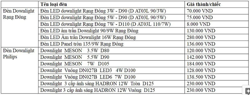 bảng báo giá đèn led 2020
