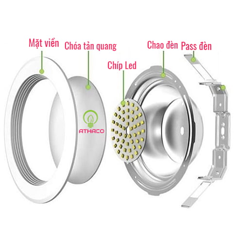 cầu tạo đèn led