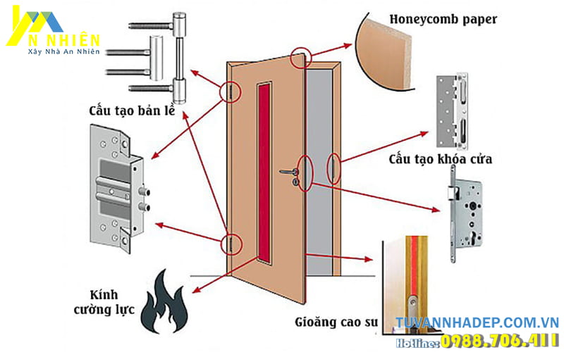 cấu tạo cửa chống cháy