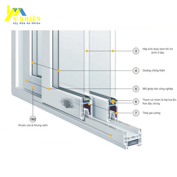 các bộ phận chính cấu tạo nên cửa kính lùa
