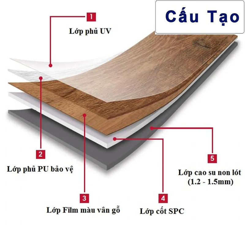 cấu tạo gỗ nhựa pvc cấu tạo gỗ nhựa pvc