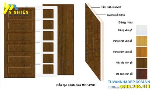 cấu tạo cửa gỗ công nghiệp