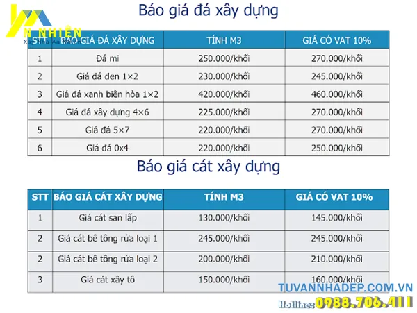 bảng giá các loại cát xây dựng