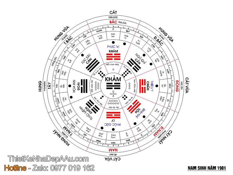 Phong thủy nhà ở