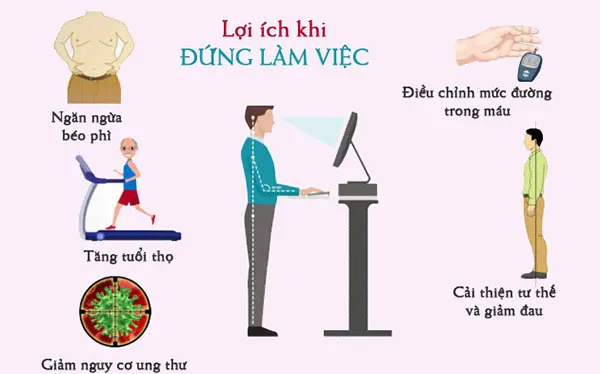 sử dụng bàn làm việc đứng tốt cho sức khỏe