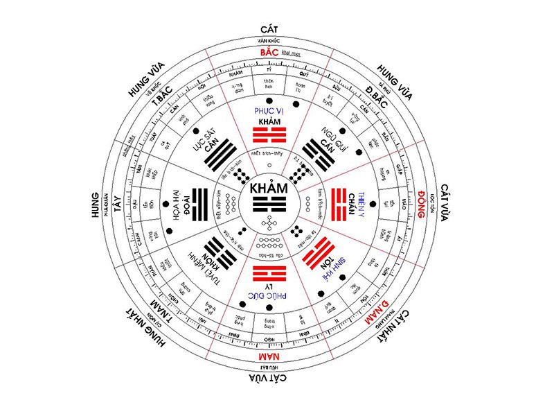 tính hướng nhà tuổi Quý Dậu 1993