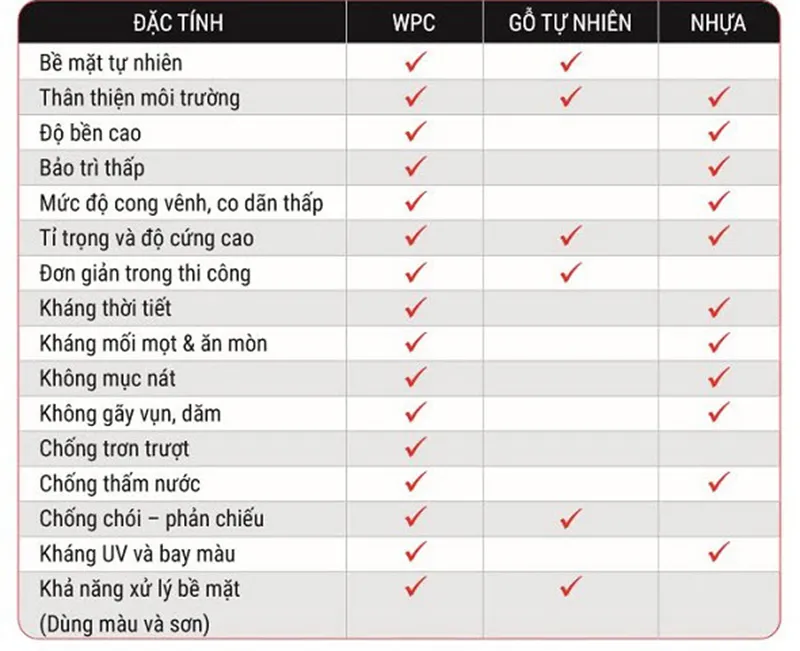 đặc điểm của gỗ nhựa đặc điểm của gỗ nhựa